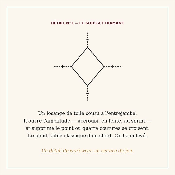 Détail n°1 : le gousset diamant.